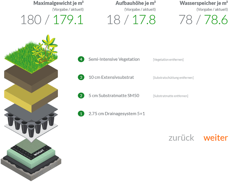 Gründachgenerator